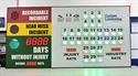 Picture of Stoplight Scoreboard with One Five Inch Display Three Small Displays and Large Safety Cross (48Hx96W)